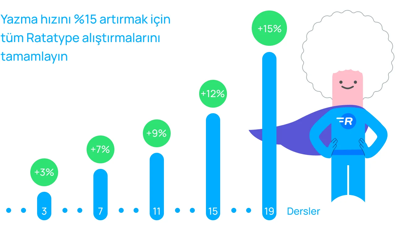 Aldığınız her dersle yazma hızınızı artırın